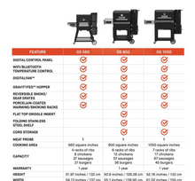 Load image into Gallery viewer, Masterbuilt Gravity Series 1050 Digital Charcoal Grill & Smoker