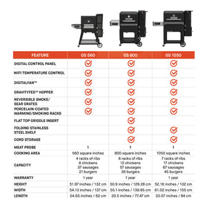 Masterbuilt Gravity Series® 800 Digital Charcoal Griddle + Grill + Smoker